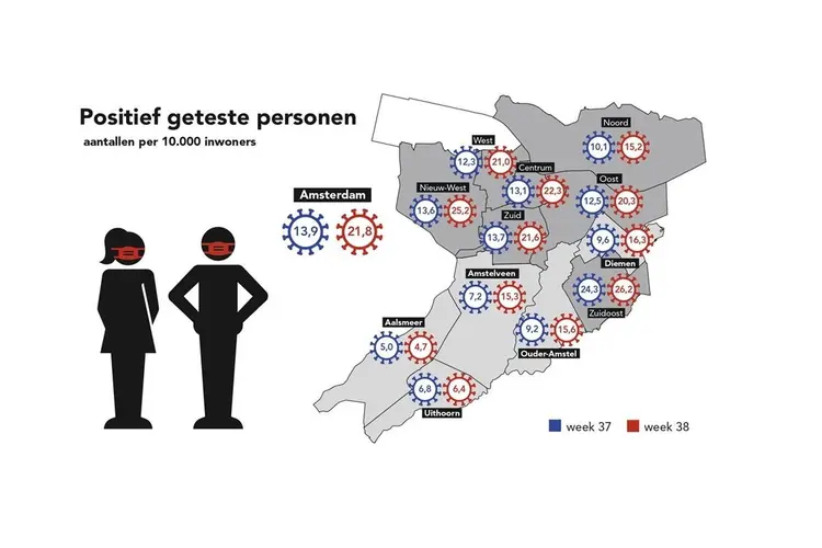 Vastgestelde coronabesmettingen per stadsdeel