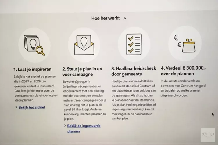 Centrum begroot: Laat stadsdeel bewoners in kou staan?