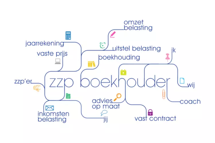 Minder belasting betalen met eindejaartips zzp-boekhouder